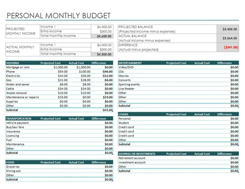 budget , create a budget