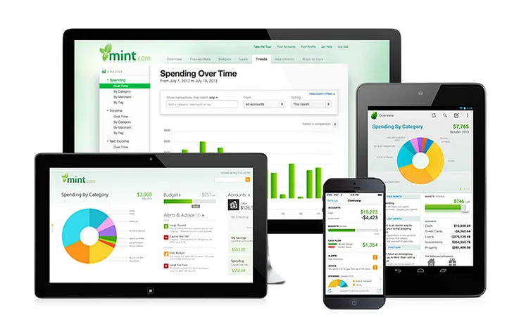 Mint app , Best budgeting apps