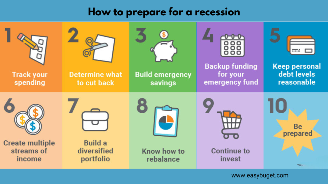 How to prepare for a recession