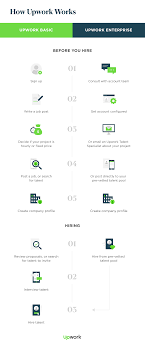 Upwork, Top 7 best money making apps of January 2025
