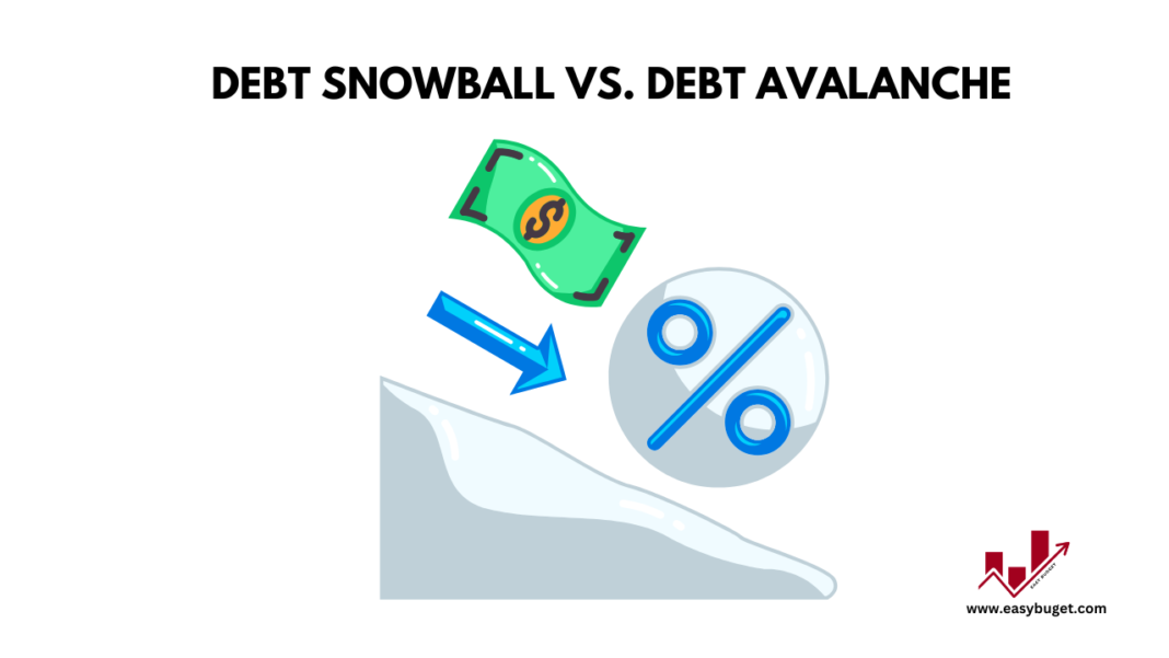 Debt snowball