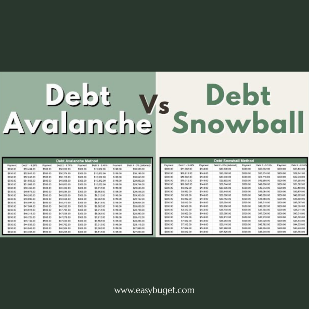 Debt snowball, Debt avalanche