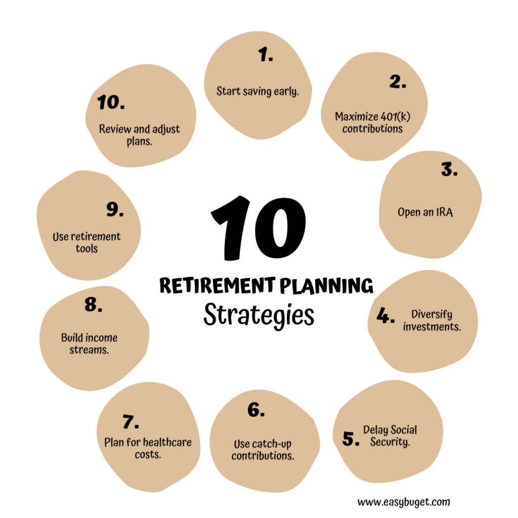 retirement planning