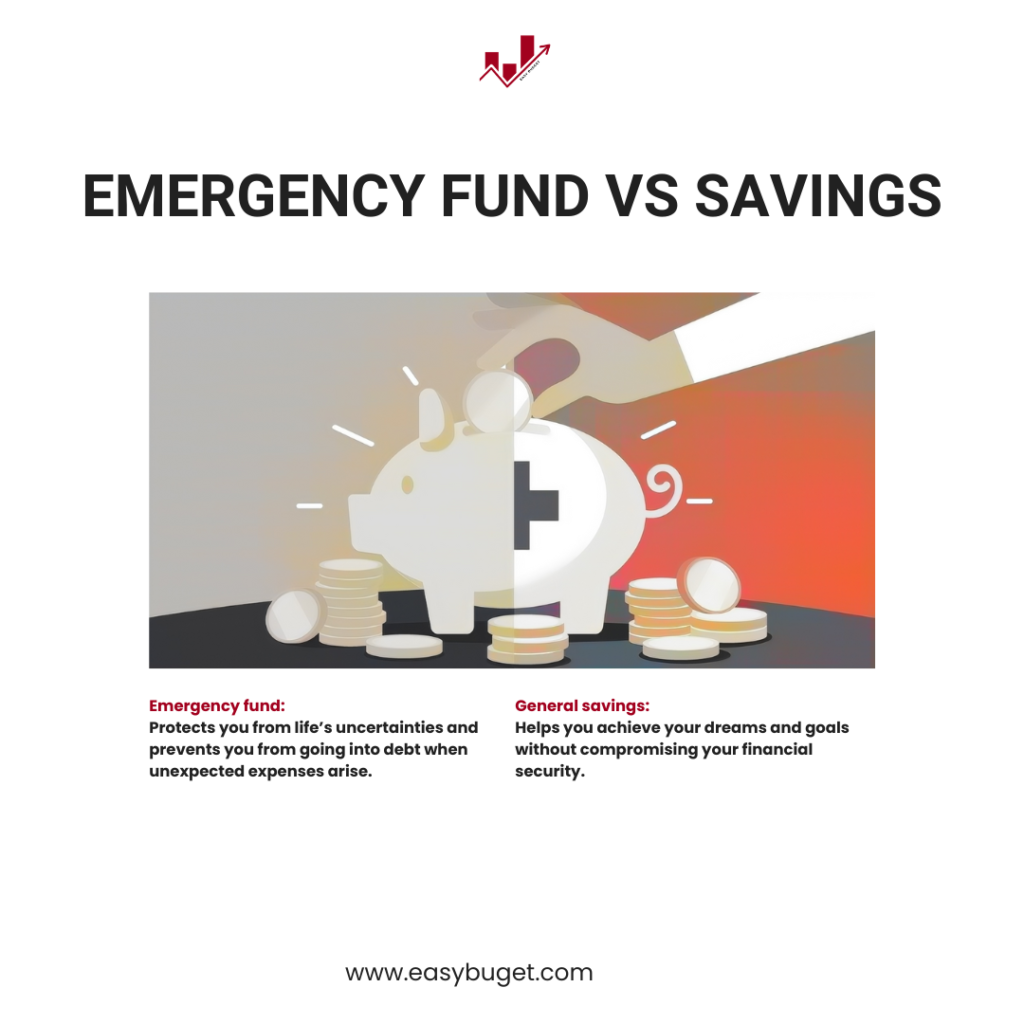 emergency fund and savings
