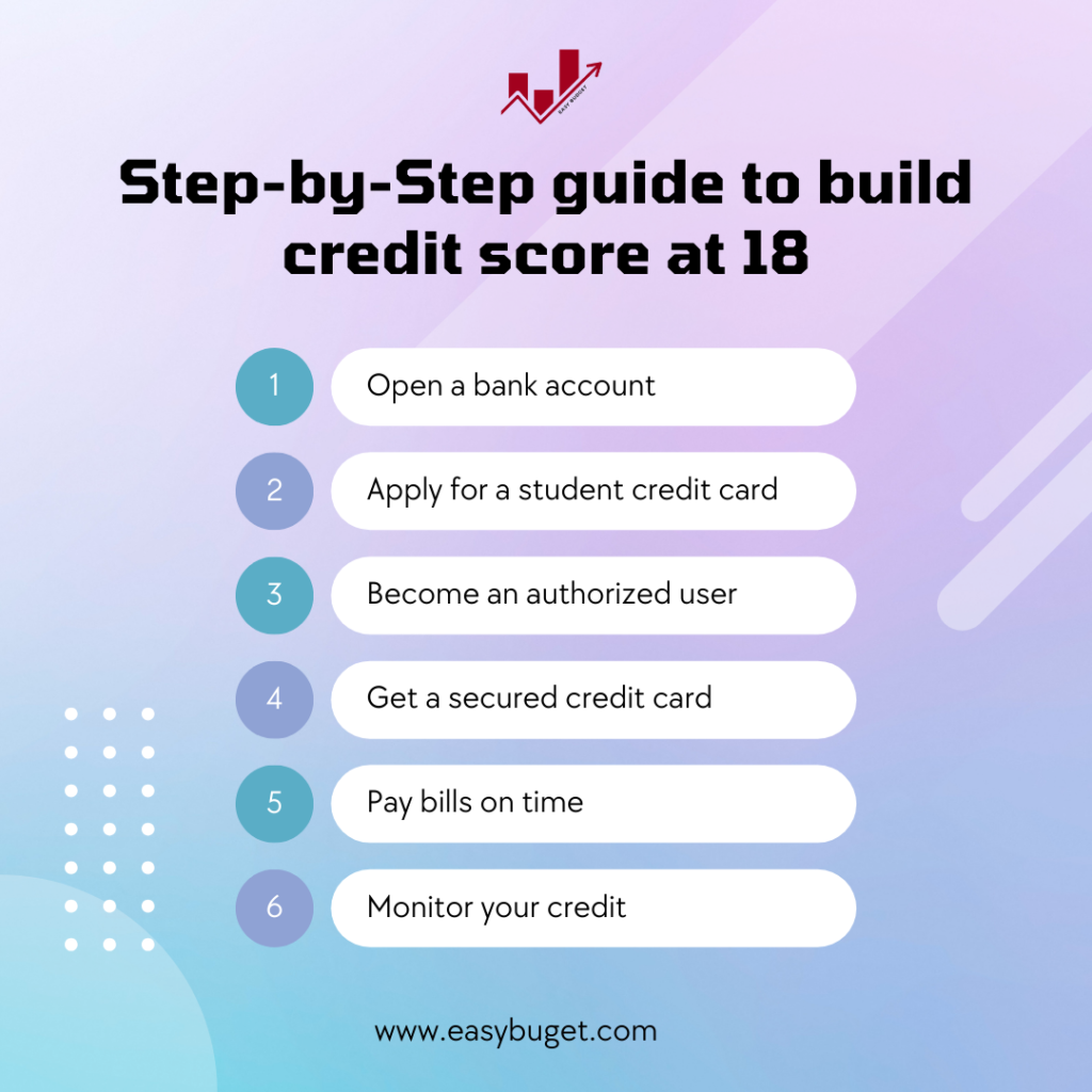 build credit score at 18