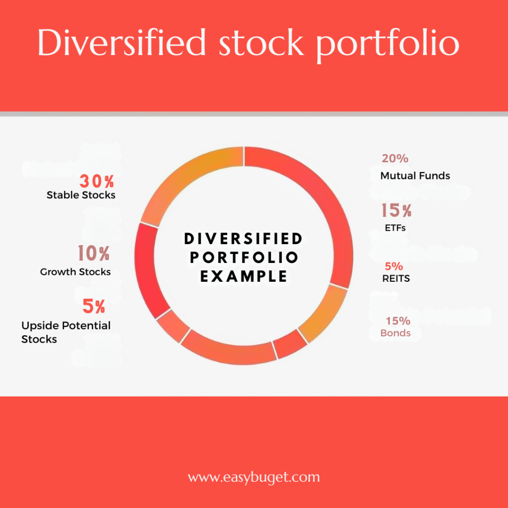 stock portfolio