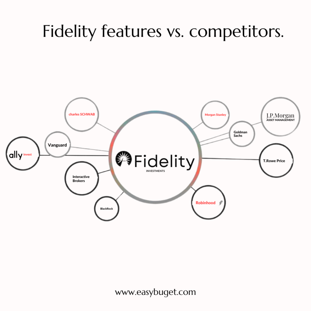 fidelity brokerage account