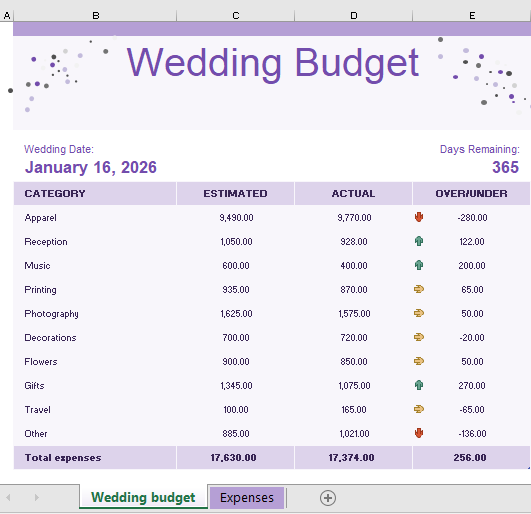 wedding budget