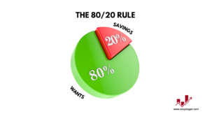 80 20 rule