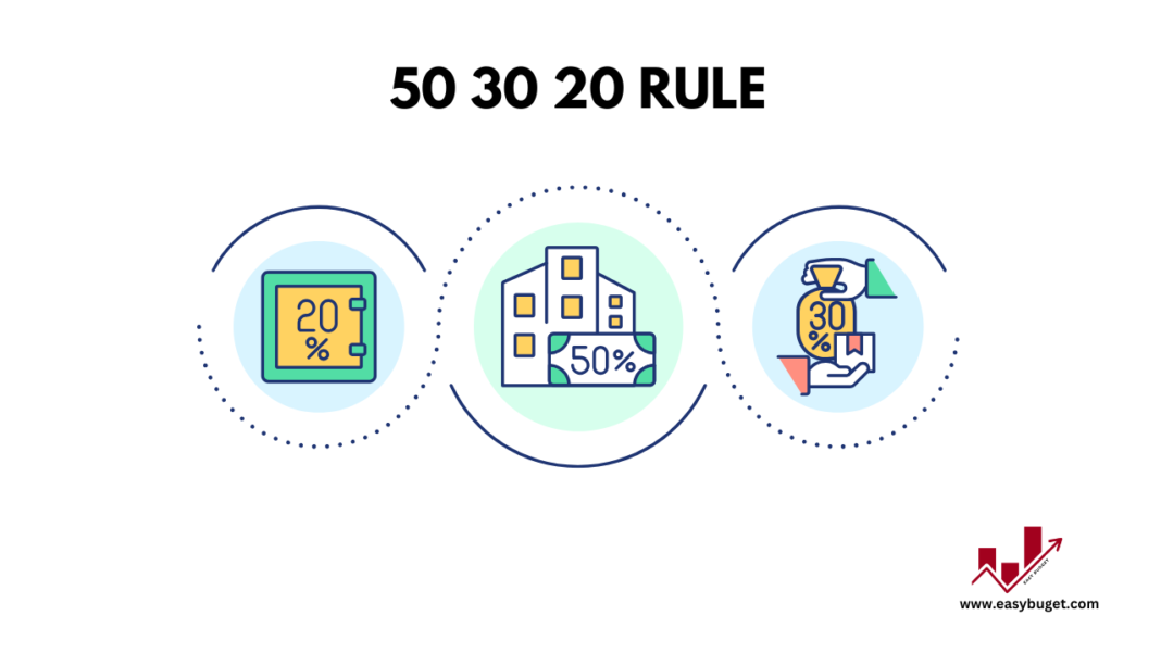 50 30 20 rule