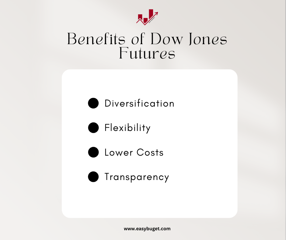 What Are Dow Jones Futures? , Benefits of Dow Jones Futures 