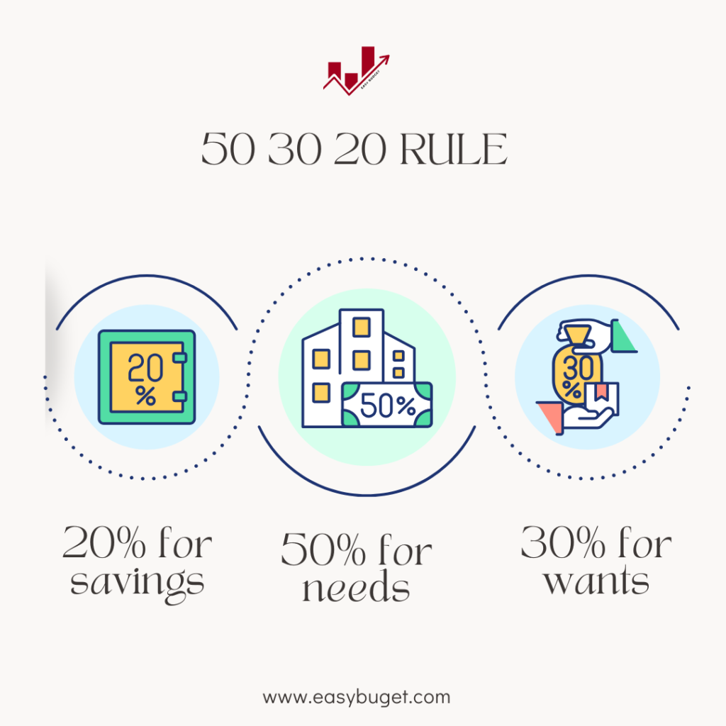 50 30 20 rule